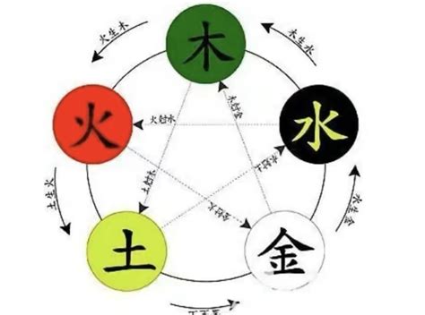 木克金|五行相克